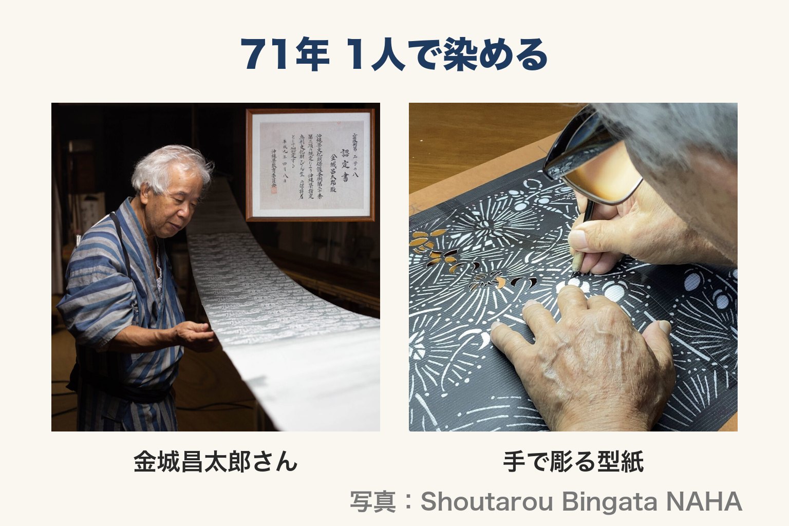 左：金城昌太郎さん　右：手で彫る型紙